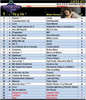 Ranking 871 de 2013